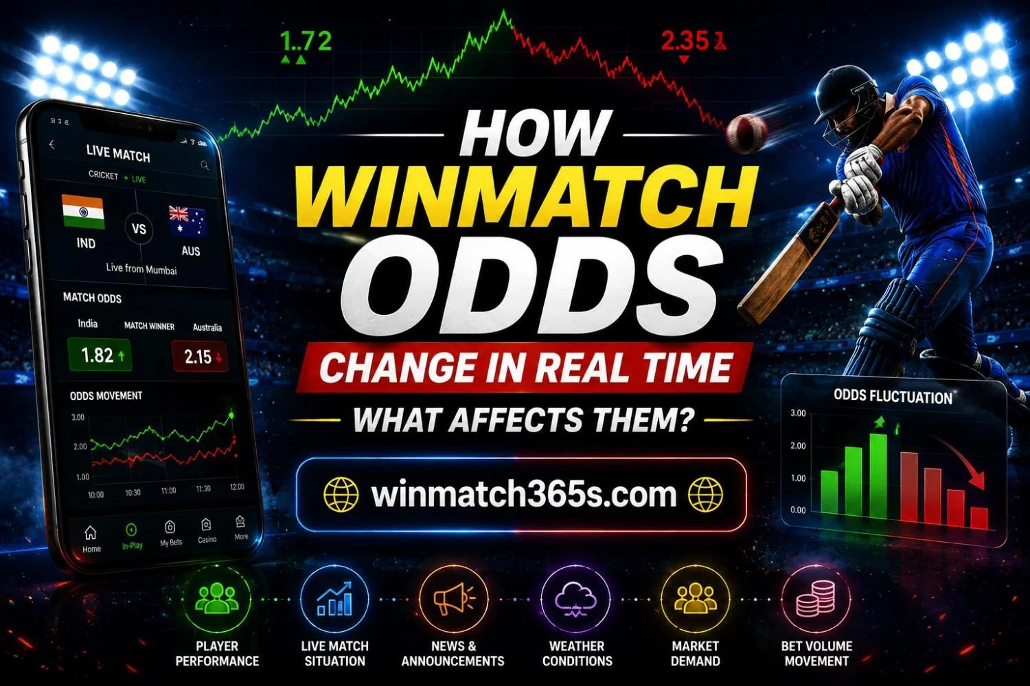 winmatch odds